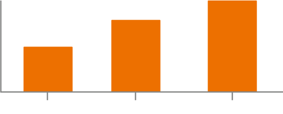 Tabelle der häufigsten Brandursachen von Lithium-Akkus